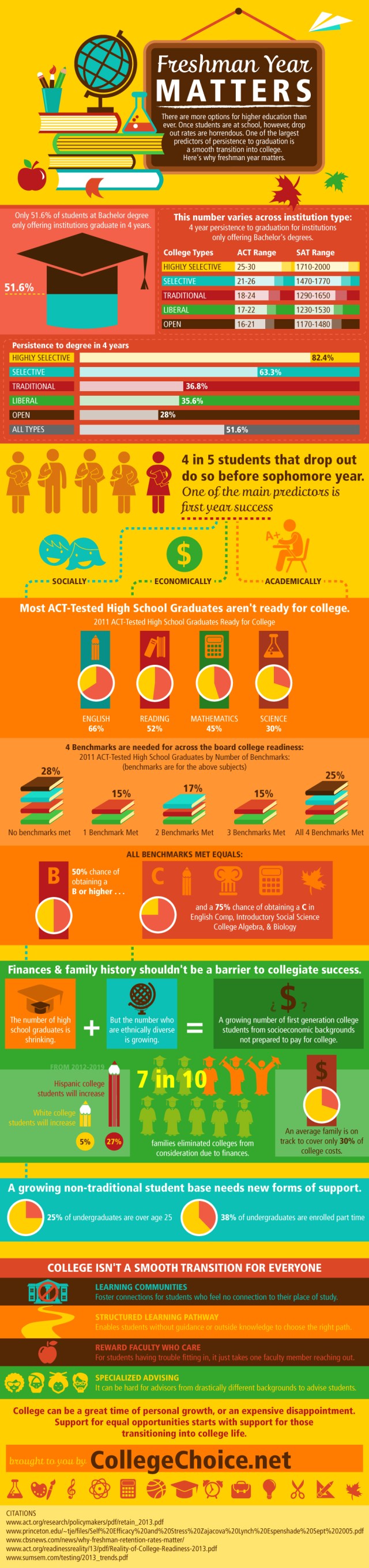 Freshman-Years-Matter